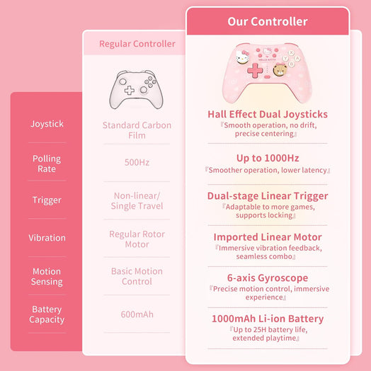 Hello Kitty Wireless Controller Hello Kitty Wireless Controller